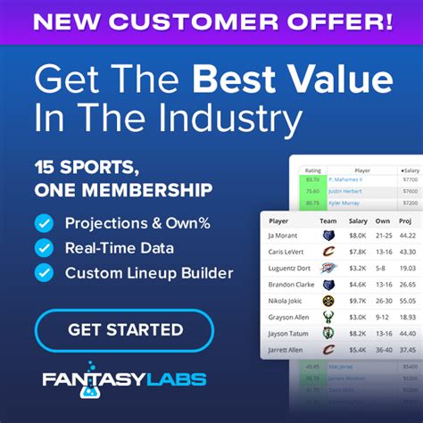FantasyLabs: Daily Fantasy Sports Analysis.